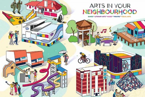Arts in Your Neighbourhood